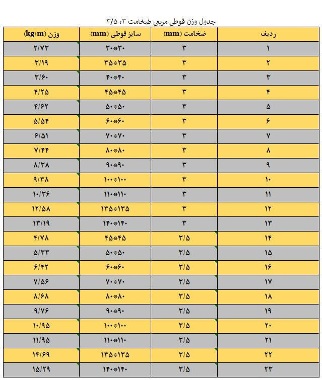 جدول وزن پروفیل استیل